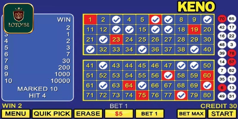 Các cửa cược xổ số cơ bản