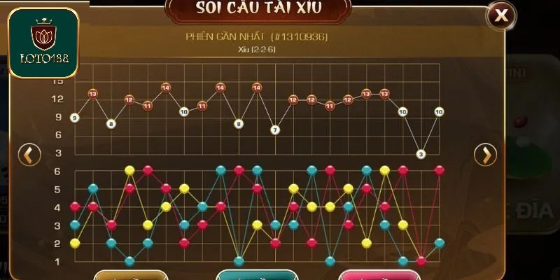 Các Loại Cầu Tài Xỉu Giúp Thắng Tiền Tỷ Đơn Giản Nhất