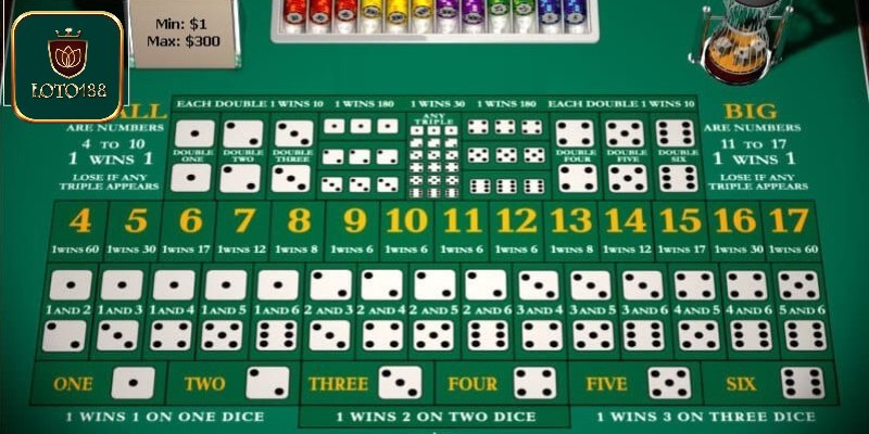 Cược tổng điểm trong tài xỉu